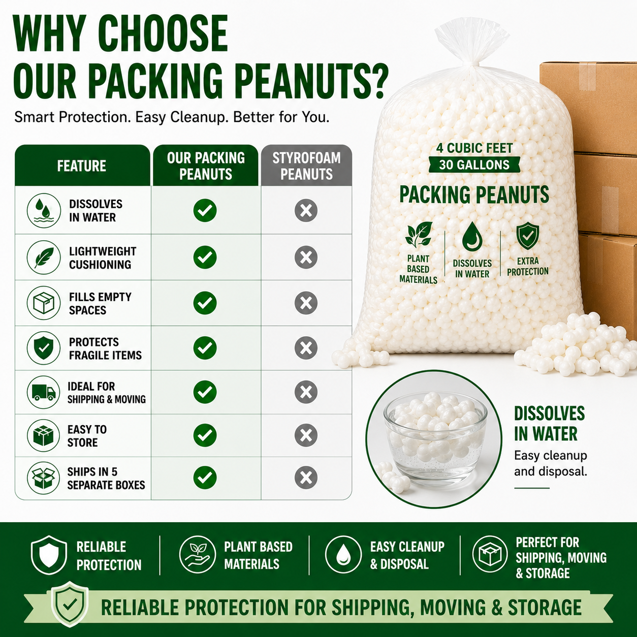 Biodegradable Packing Peanuts, 4 Cubic Feet (30 Gallons), Water Soluble Loose Fill Packaging, Compostable Void Fill for Shipping, Moving & Fragile Items