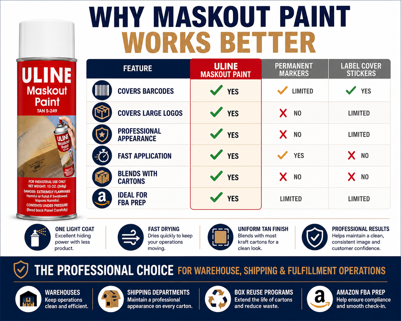 Uline Maskout Spray Paint, Tan S-249, 13 oz Aerosol Cans, 2-Pack – Covers Old Shipping Labels, Barcodes & Carton Markings for Reused Boxes